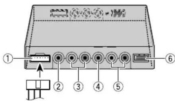 PIONEER AVDW1100V - Unidad oculta-alejada - 1