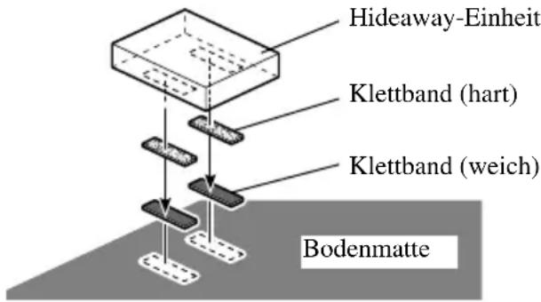 PIONEER AVDW1100V - Installation der Hideaway-Einheit - 1