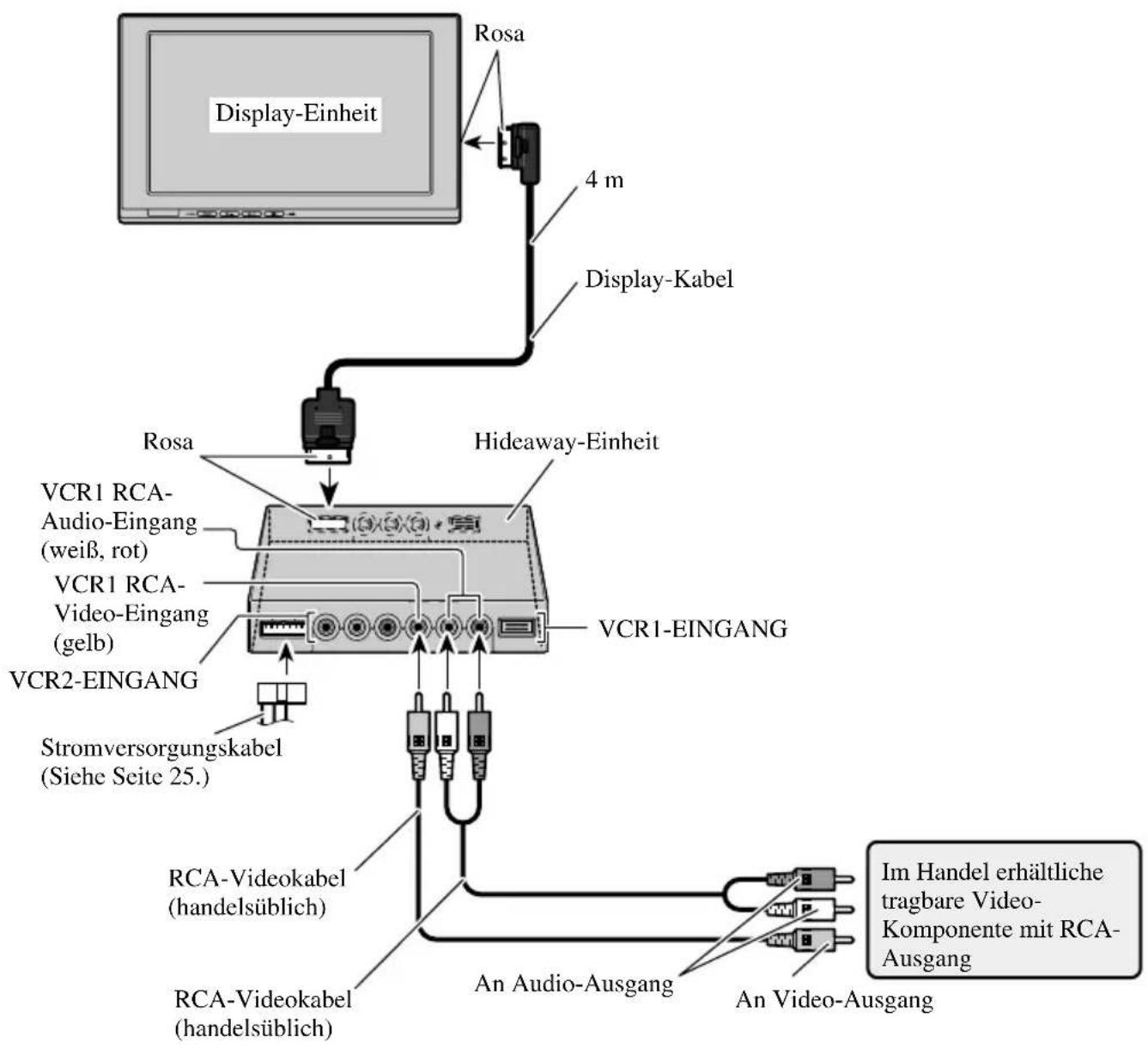 PIONEER AVDW1100V - Anschlussschema (VIDEO-Eingang) - 1