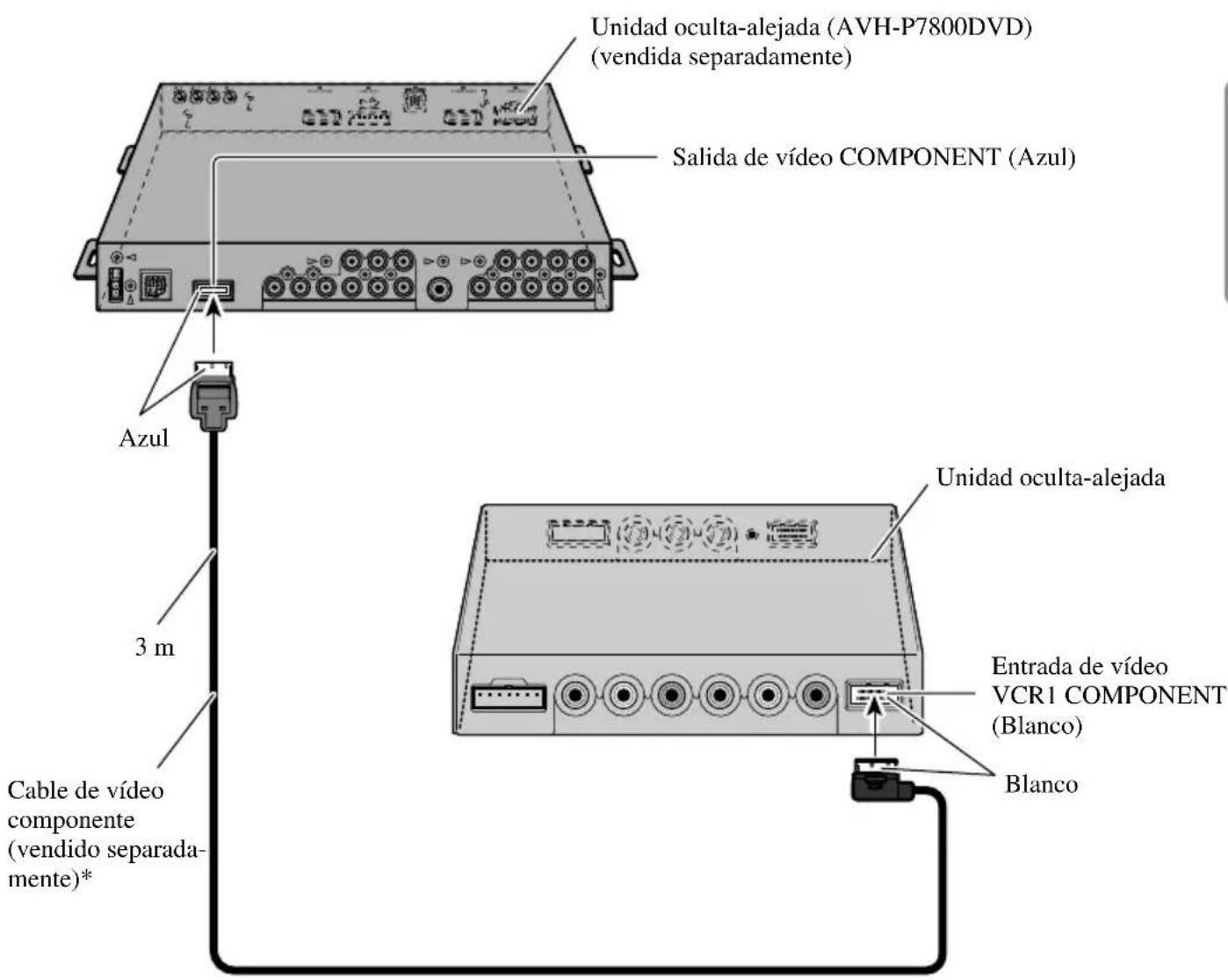 PIONEER AVDW1100V - Conexión con unaunidad principal Pioneer con el cable de video componente - 1