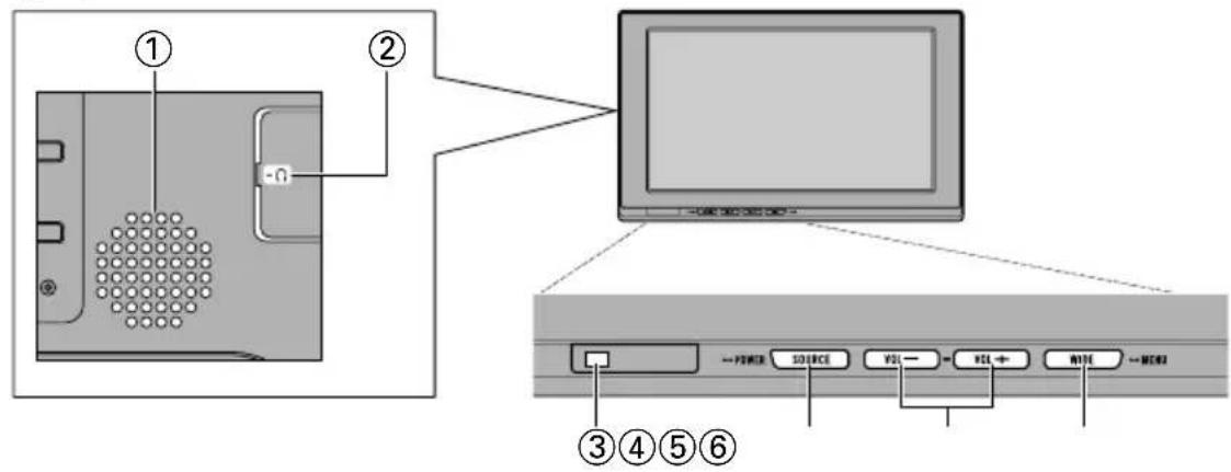 PIONEER AVDW1100V - ■Display-Einheit - 1