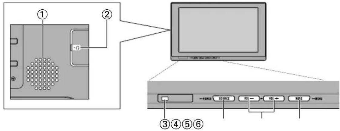 PIONEER AVDW1100V - Unidad de pantalla - 1