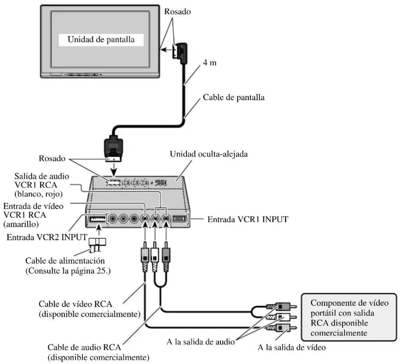 PIONEER AVDW1100V - Diagrama de connexion (entradada VIDEO) - 1