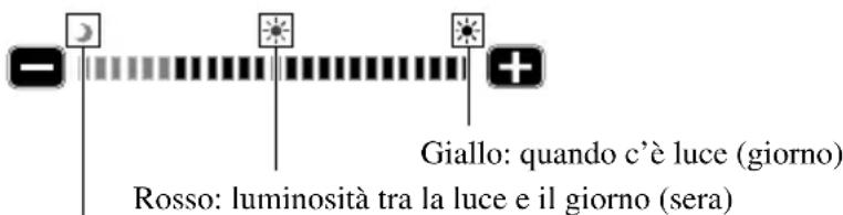 PIONEER AVDW1100V - Selezionare [DIMMER]. - 2