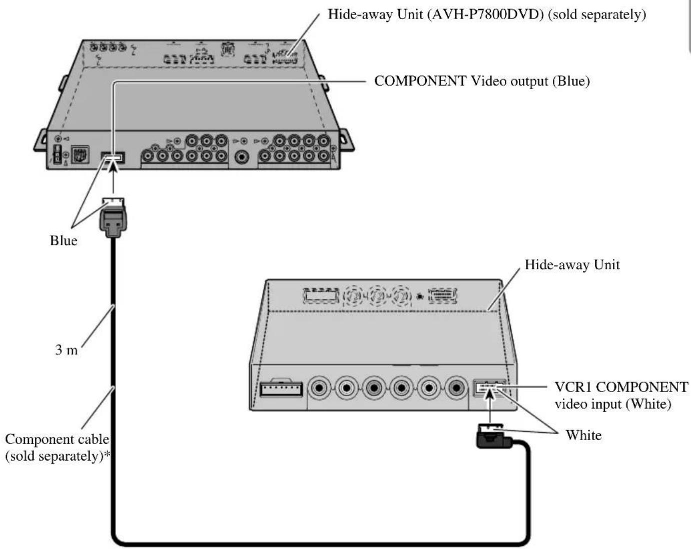 PIONEER AVDW1100V - Connecting with Pioneer Head Unit with Component Cable - 1