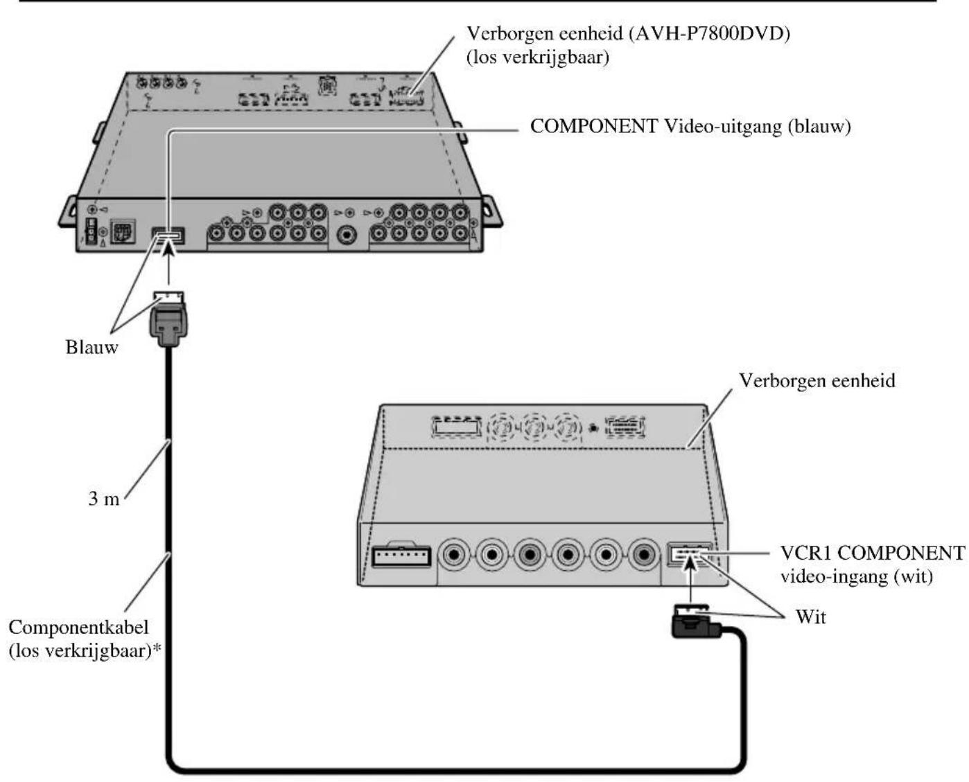 PIONEER AVDW1100V - Aansluten op een Pioneer hoofdtoestel met behulp van de componentkabel - 1