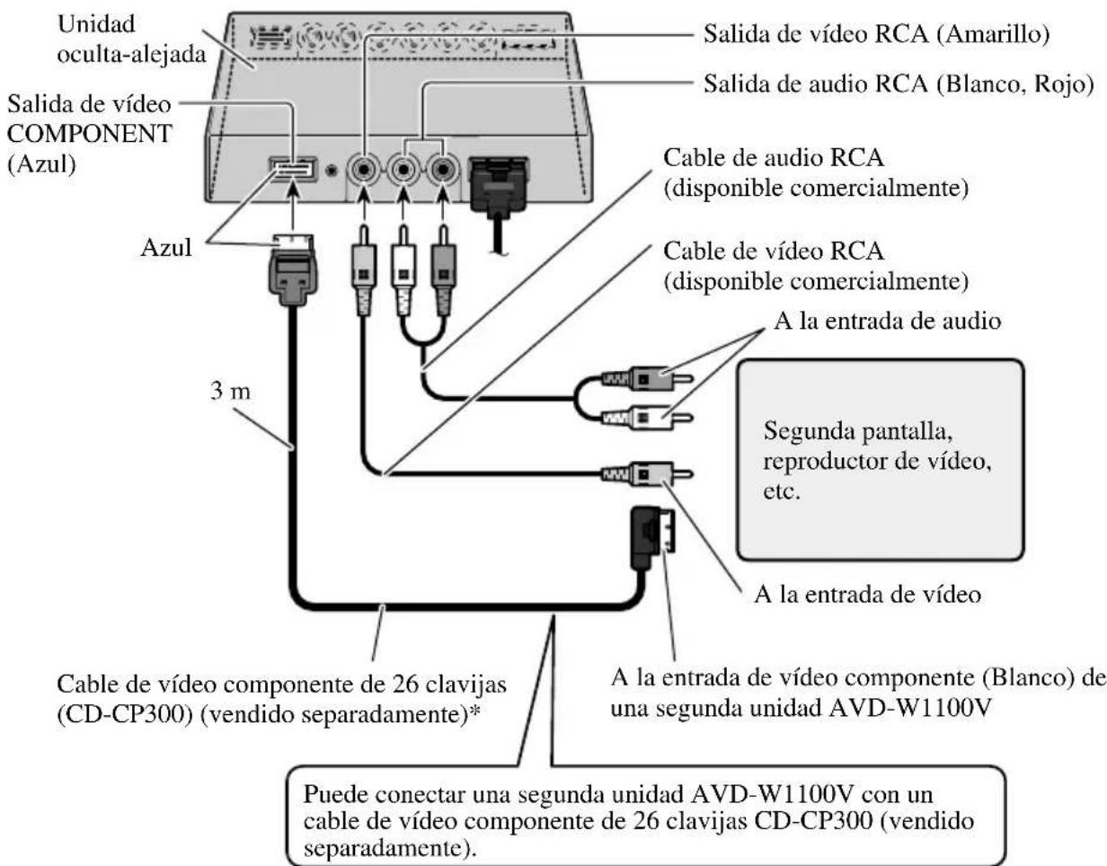 PIONEER AVDW1100V - Conexión de la calidad de audio y video - 1