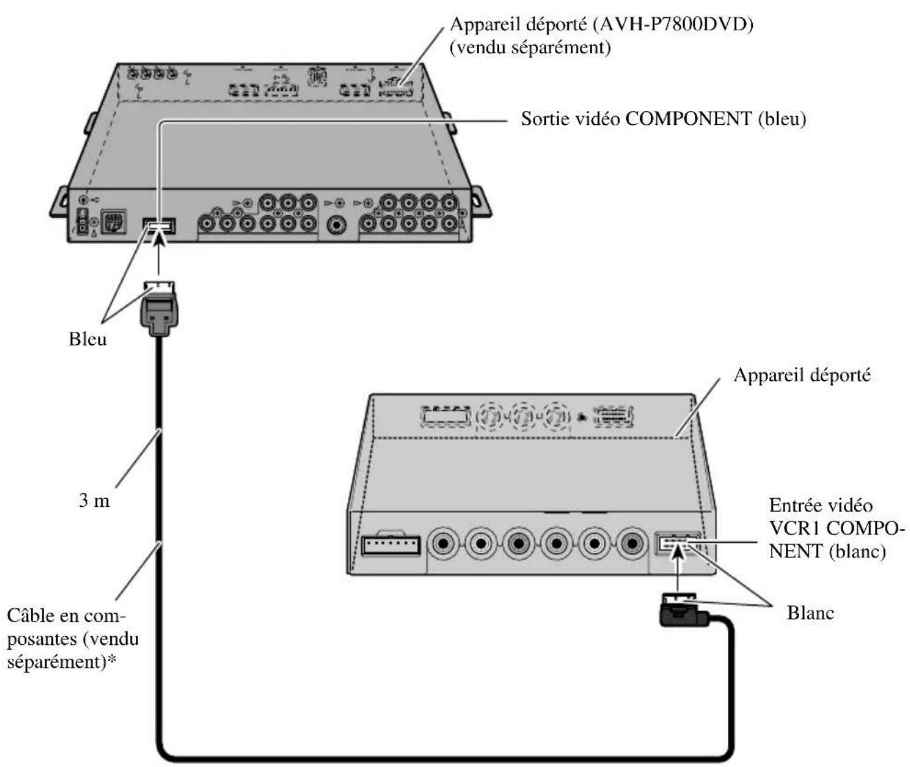 PIONEER AVDW1100V - Raccordement à un apparéil principal Pioneer à l'aide d'un cable en composantes - 1