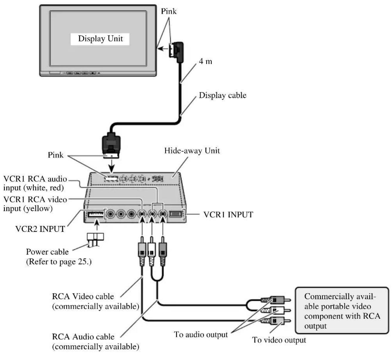 PIONEER AVDW1100V - Connection Diagram (VIDEO input) - 1