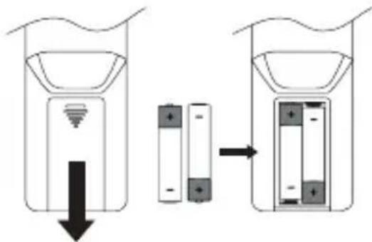Majority Robinson 2IR - Batteriewechsel für die Fernbedienung - 1