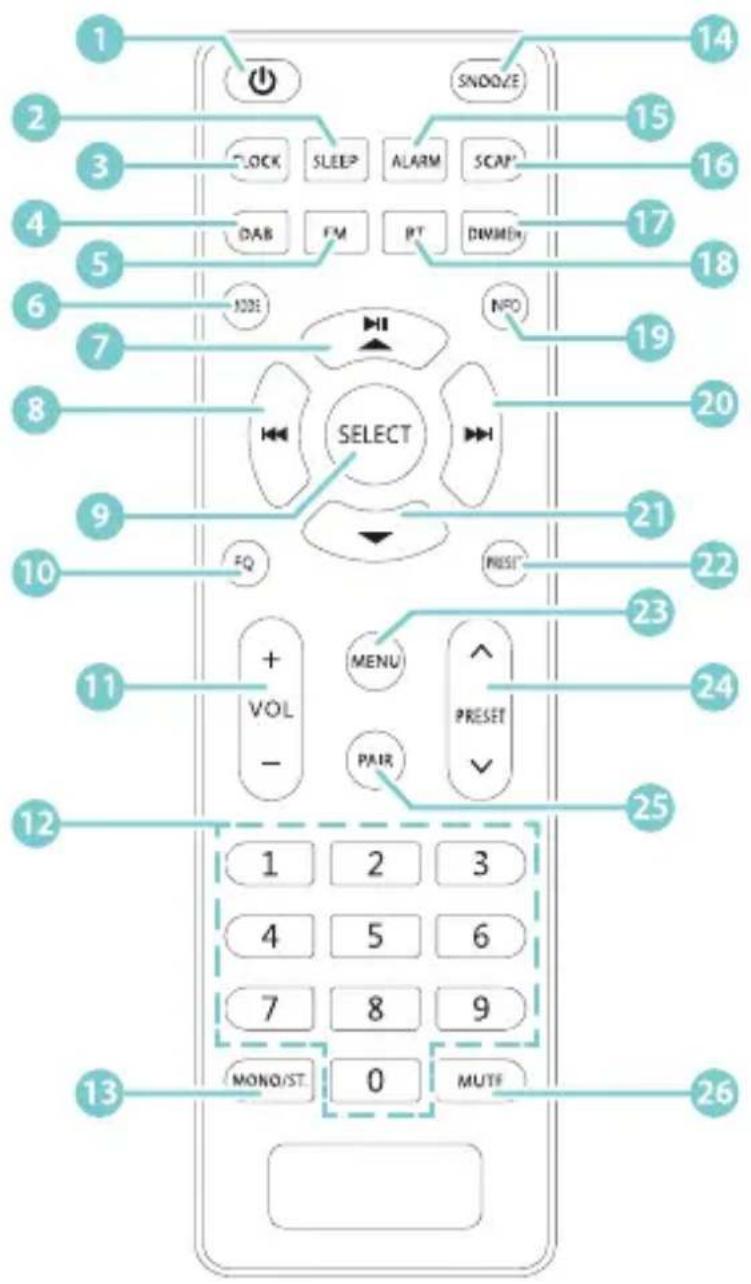 Majority Robinson 2IR - Control Remoto - 1