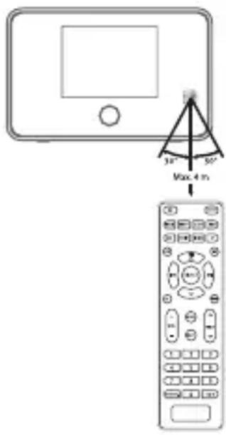 Majority Robinson 2IR - Remote control operation range - 1