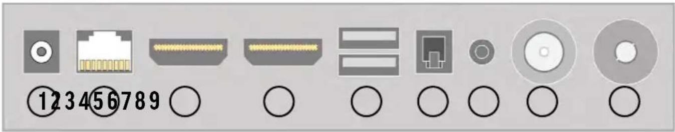 Alphatronics K19 SBW+ - Aperçu des connexions - 1