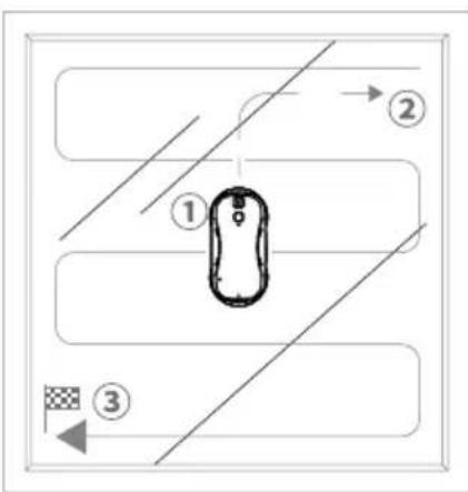 Create Wipebot Pro - PLANEJAMENTO DE ROTA - 1
