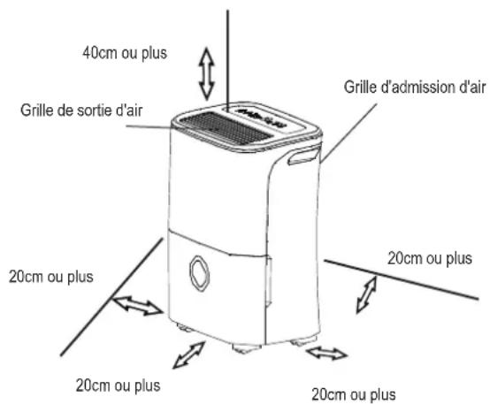 MIDEA DG30DEN7 - Lors de l'utilisation de l'appareil - 1