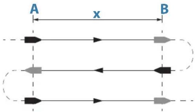 SIMRAD IS42 - Référence distance - 1