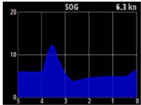 SIMRAD IS42 - Pilotage - 2