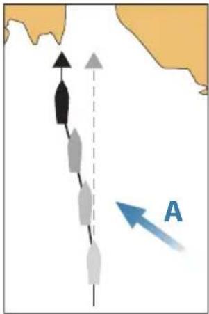 SIMRAD IS42 - Mode AUTO (maintien de cap) - 1
