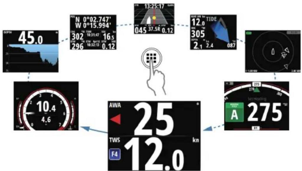 SIMRAD IS42 - Dégagement des pages de données activées - 1