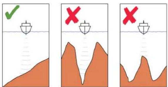 SIMRAD NSS evo3S - Suivi de ligne de sonde - 1