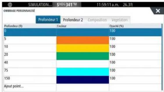 SIMRAD NSS evo3S - Personnalisation - 1