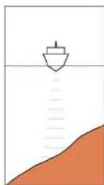 SIMRAD NSS evo3S - Amorçage d'un virage DCT - 2