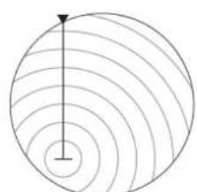 SIMRAD NSS evo3S - Offset du centre PPI - 3