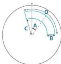 SIMRAD NSS evo3S - Définition d'une zone de garde ou d'une zone de suivi de cible - 1