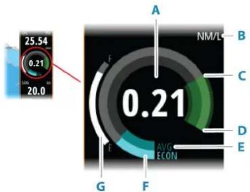 SIMRAD NSS evo3S - Indicateur de consommation de carburant - 1