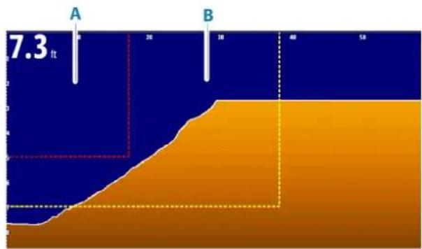 SIMRAD NSS evo3S - Distance critique avant et profondeur critique - 1
