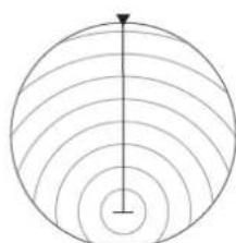 SIMRAD NSS evo3S - Offset du centre PPI - 2