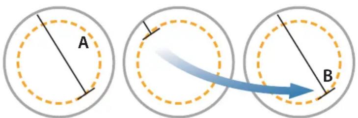 SIMRAD NSS evo3S - Mouvement Vrai - 1