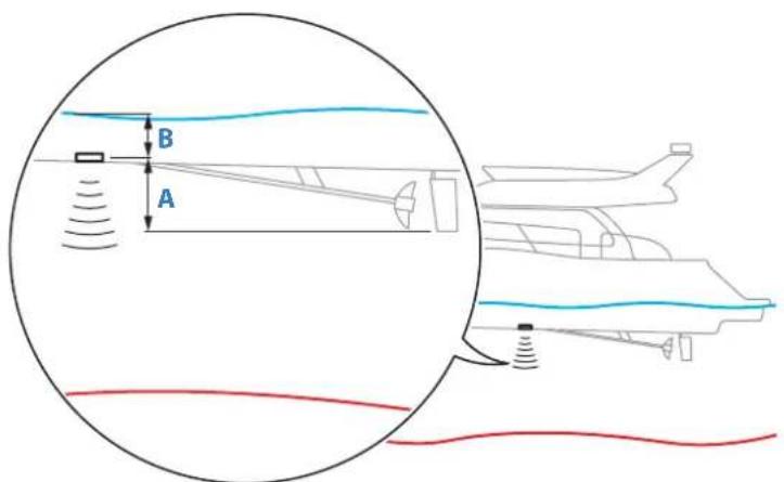 SIMRAD NSS evo3S - Offset de la profondeur - 1