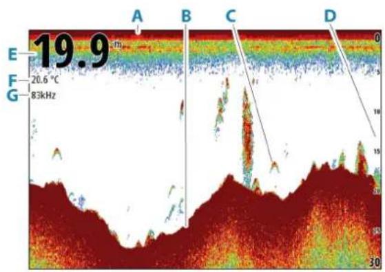 SIMRAD NSS evo3S - Image - 1