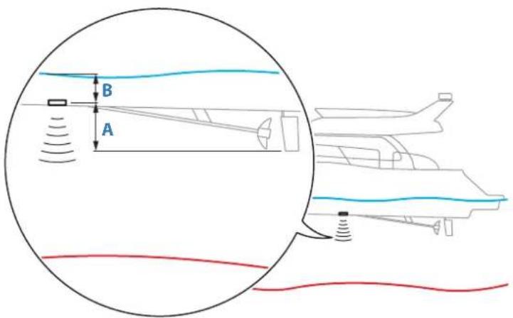 SIMRAD NSS evo3S - Offset de la profondeur - 1