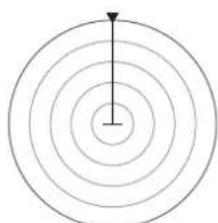 SIMRAD NSS evo3S - Offset du centre PPI - 1