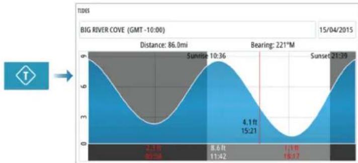 SIMRAD NSS evo3S - Graphiques et stations de marée - 1