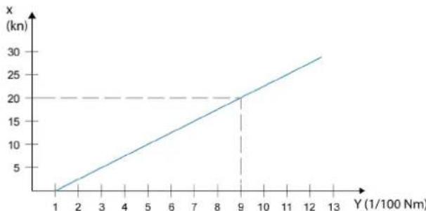 SIMRAD NSS evo3S - Rayon d'arrivée - 2