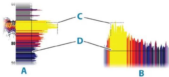 SIMRAD NSS evo3S - Indicateurs de scope Amplitude enhanced (amélioré) et horizontal - 1