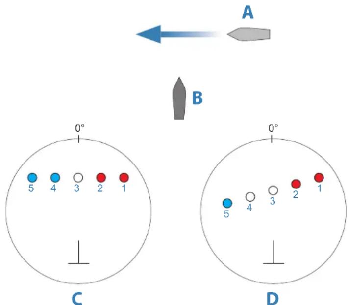 SIMRAD NSS evo3S - Exemples pour la fonction VelocityTrack - 1