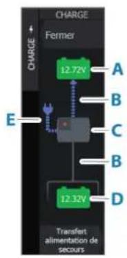 SIMRAD NSS evo3S - Couplage de Power-Pole® double - 1