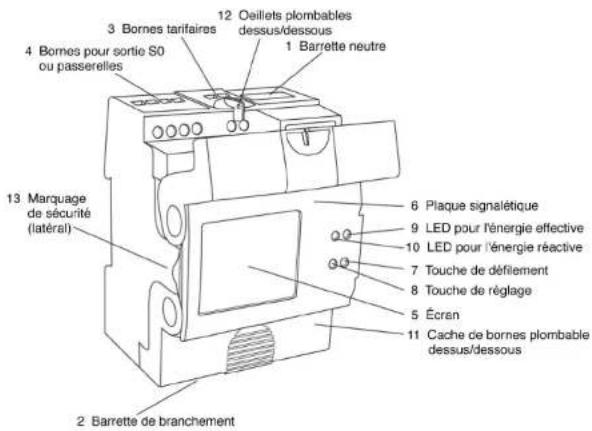 T.I.P. SINUS 85 MBUS - Éléments de commande - 1