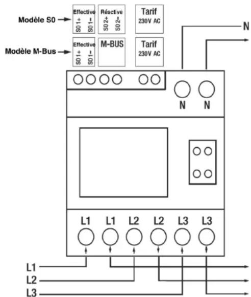 T.I.P. SINUS 85 MBUS - Contrôle de la direction énergétique - 1