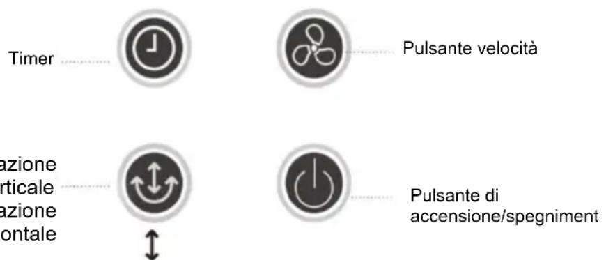 Be Cool BC18ST2402 - Funzioni e funzionamento - 1