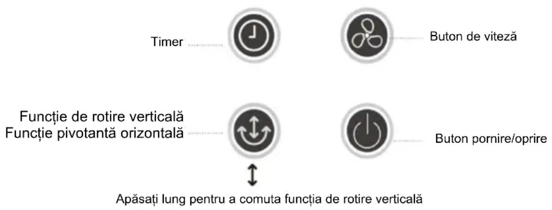 Be Cool BC18ST2402 - Funcțiși operare - 1