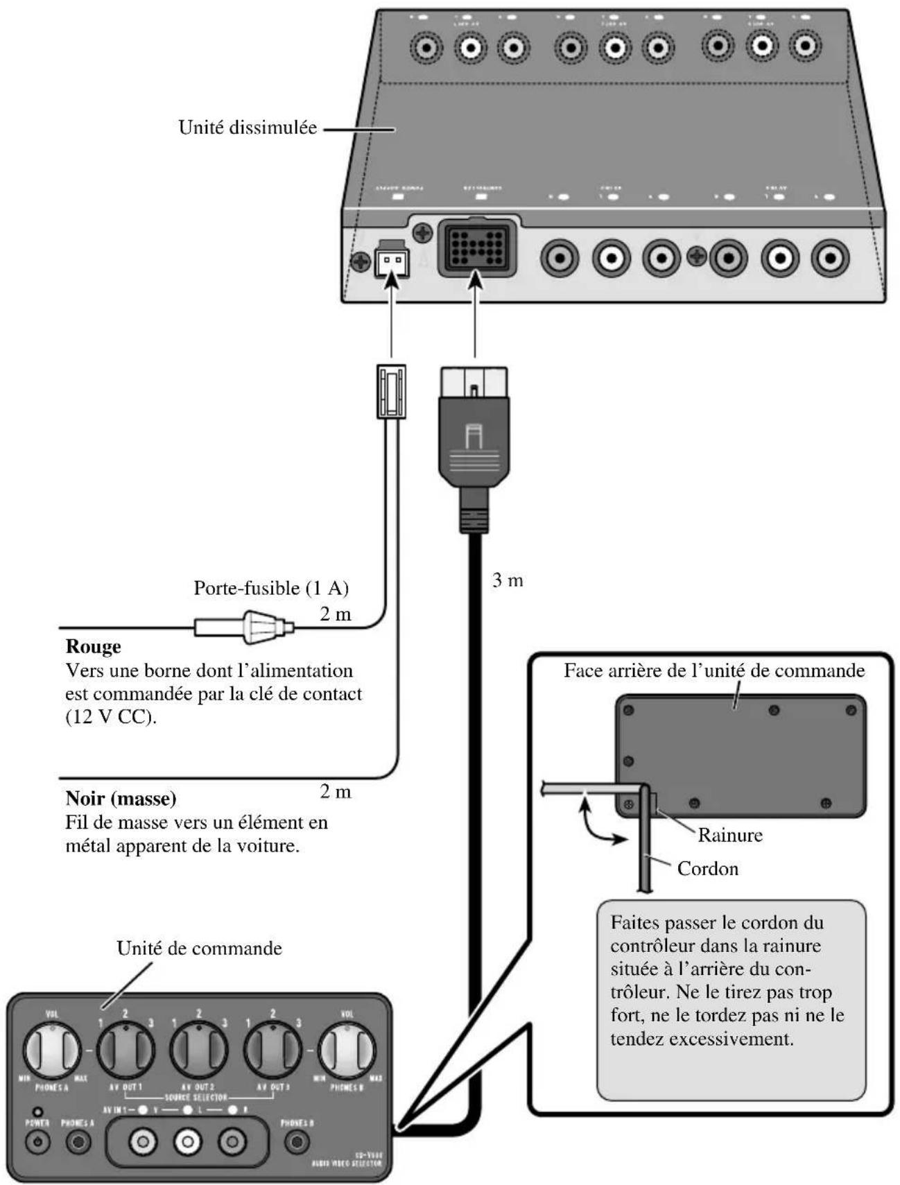 PIONEER CDVS33 - Connexion du cordon d'alimentation et de l'unité de commande - 1