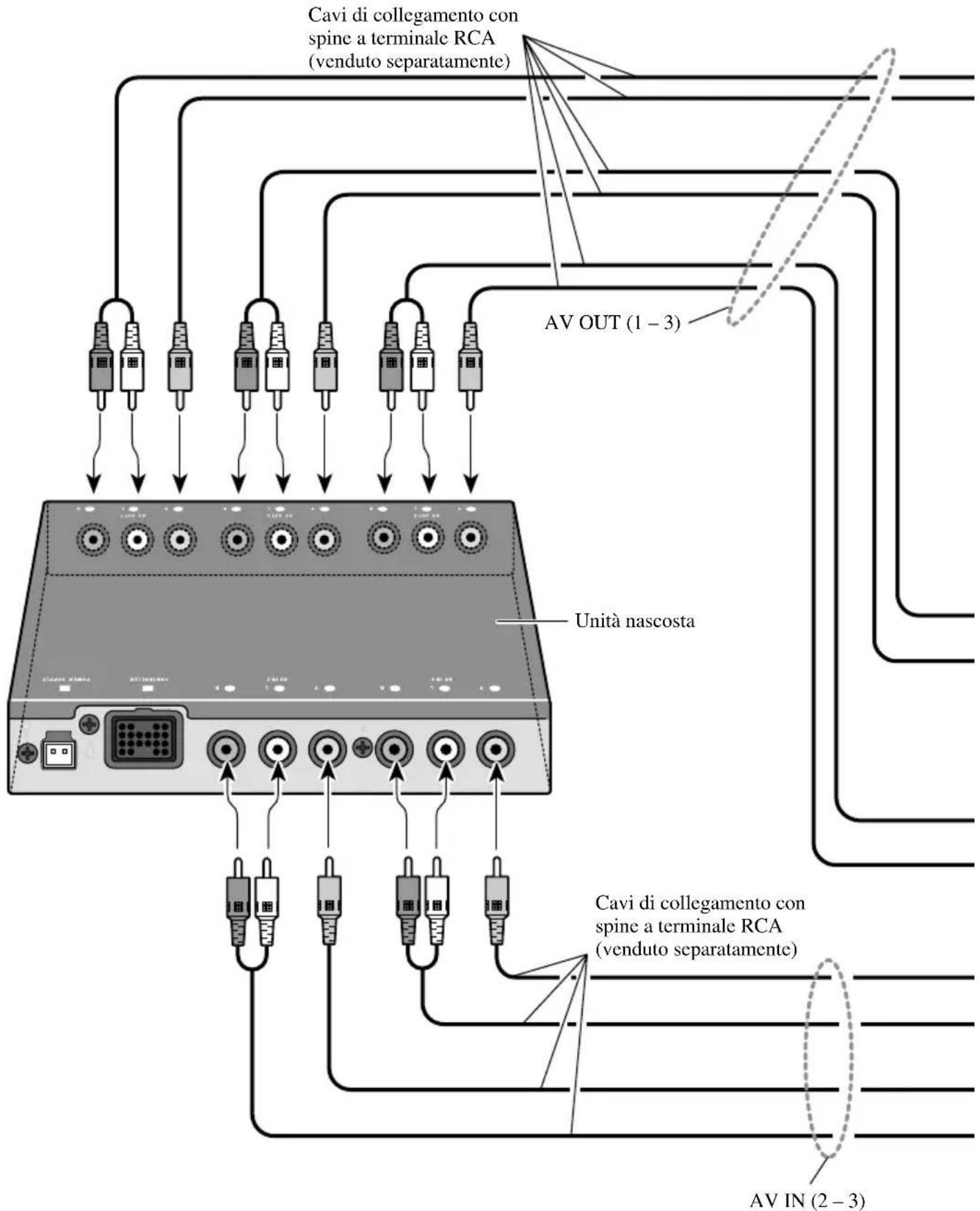 PIONEER CDVS33 - Collegamenti del sistema (1) - 1