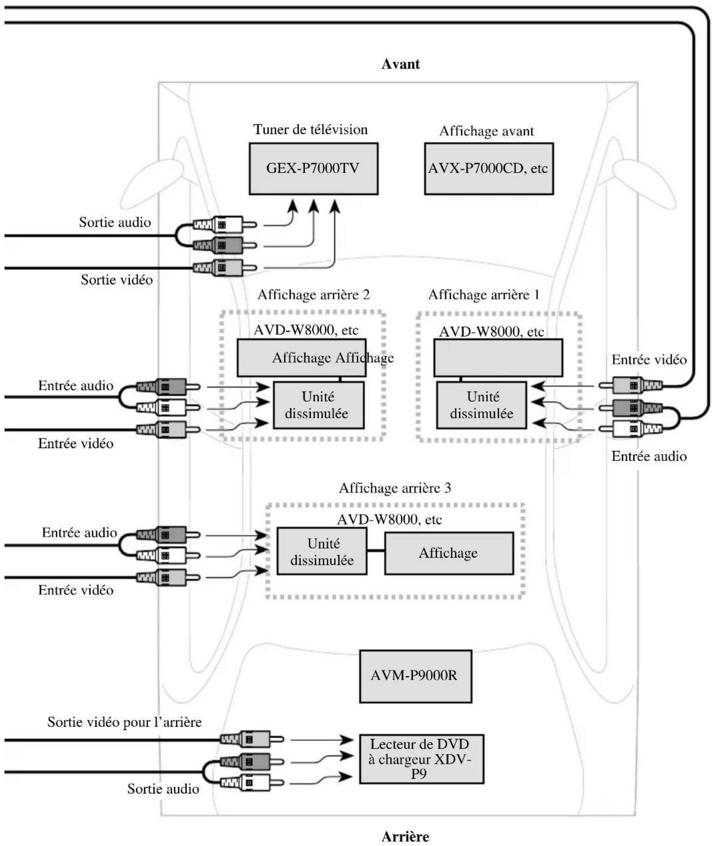 PIONEER CDVS33 - Connexion du système (2) - 2