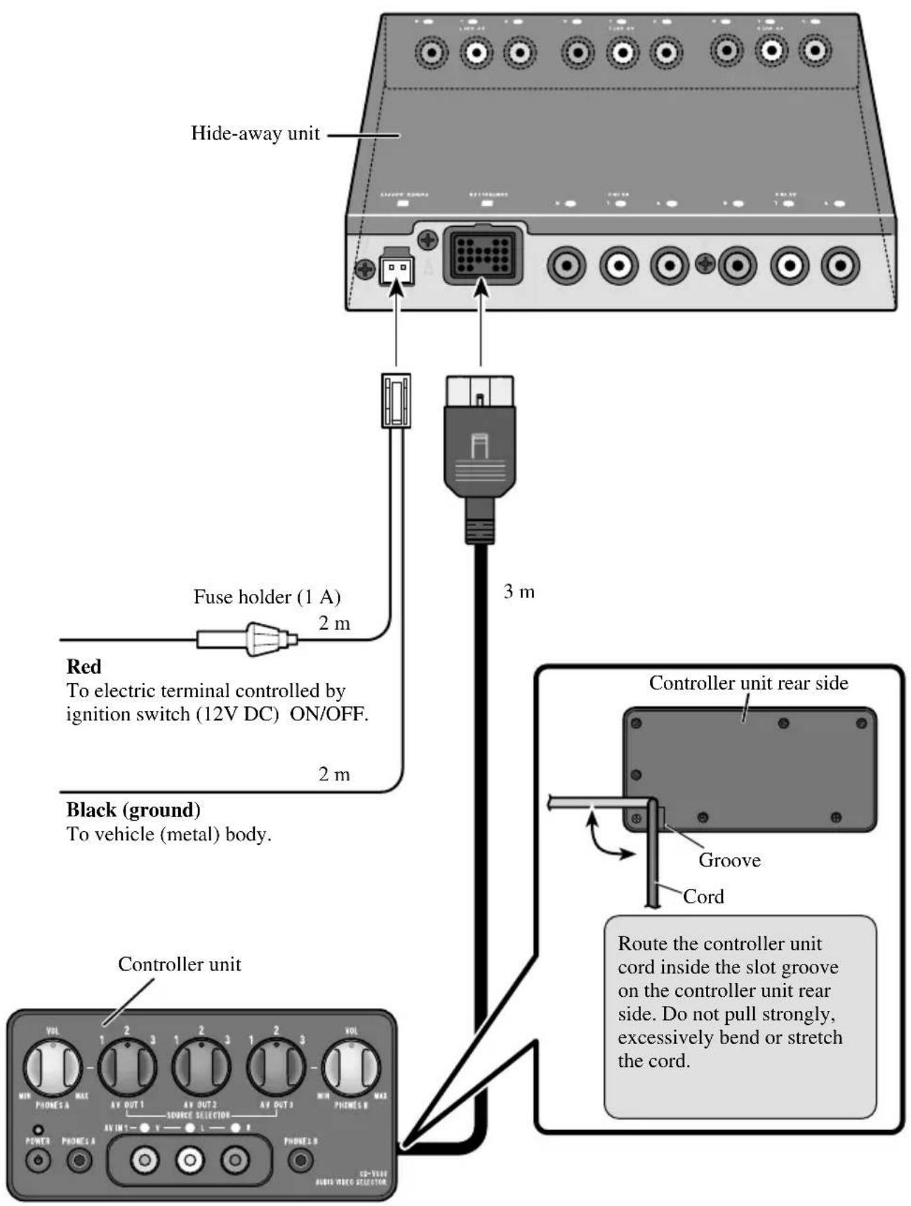 PIONEER CDVS33 - Connecting the Power Cord and Controller Unit - 1