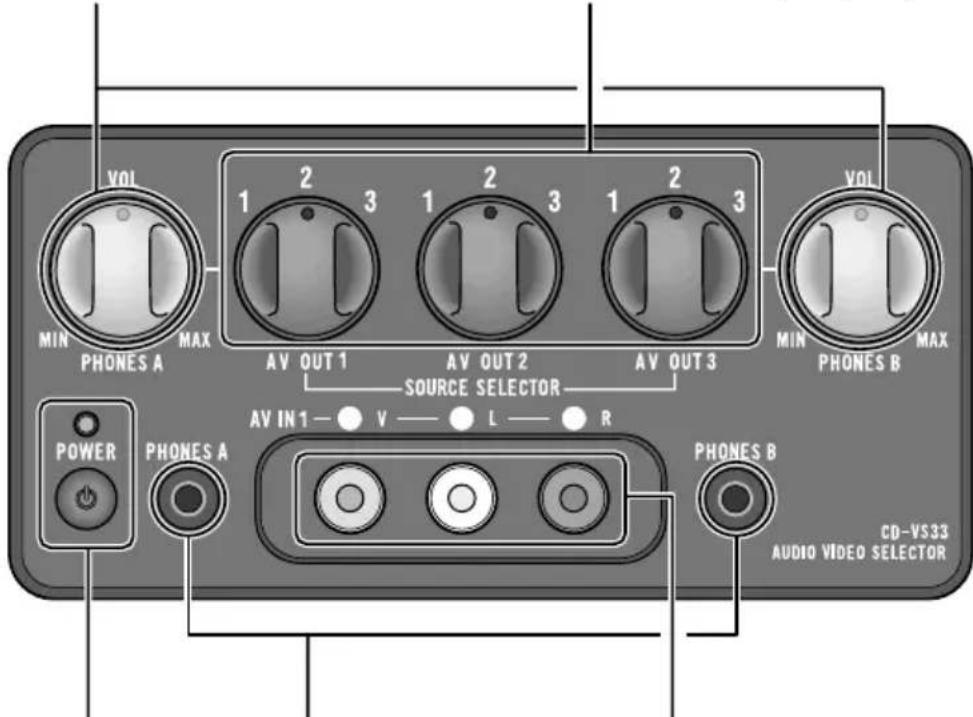 PIONEER CDVS33 - SOURCE SELECTOR (1-3) - 1